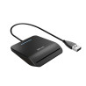 ID Card Readers